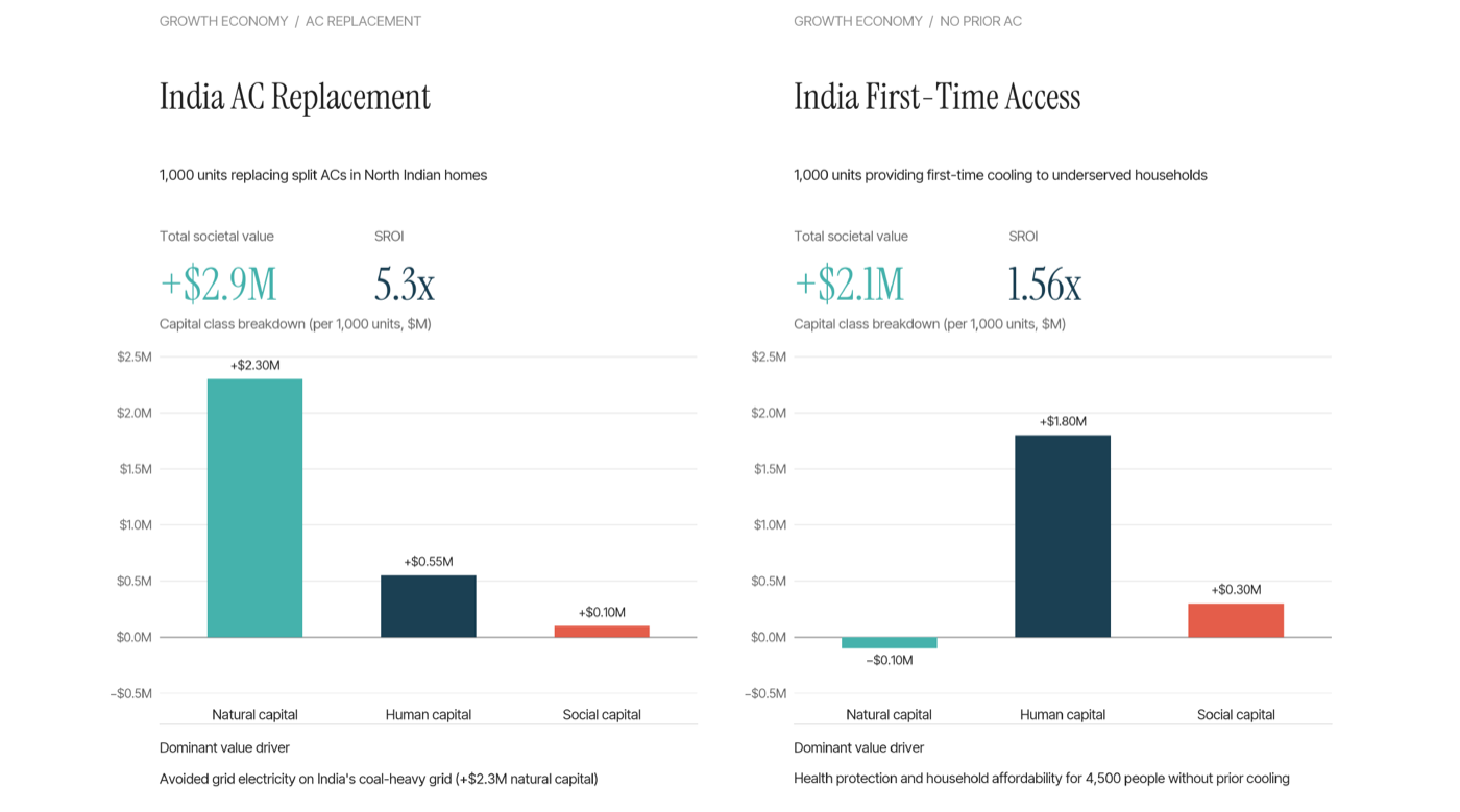 Executive summary of the five deployment scenarios