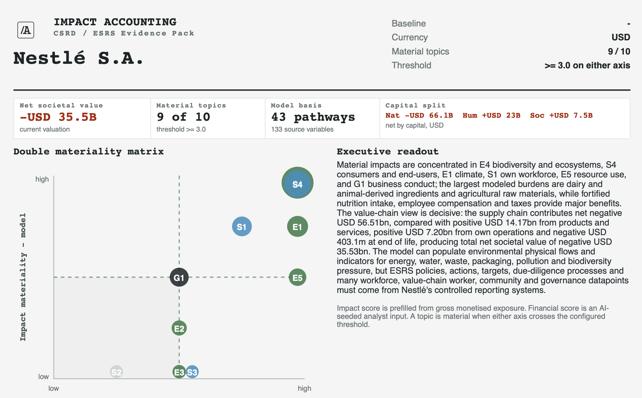 The Regulatory section on Nestlé's assessment, with the Double materiality and CSRD/ESRS tabs and the assessment totals in the header