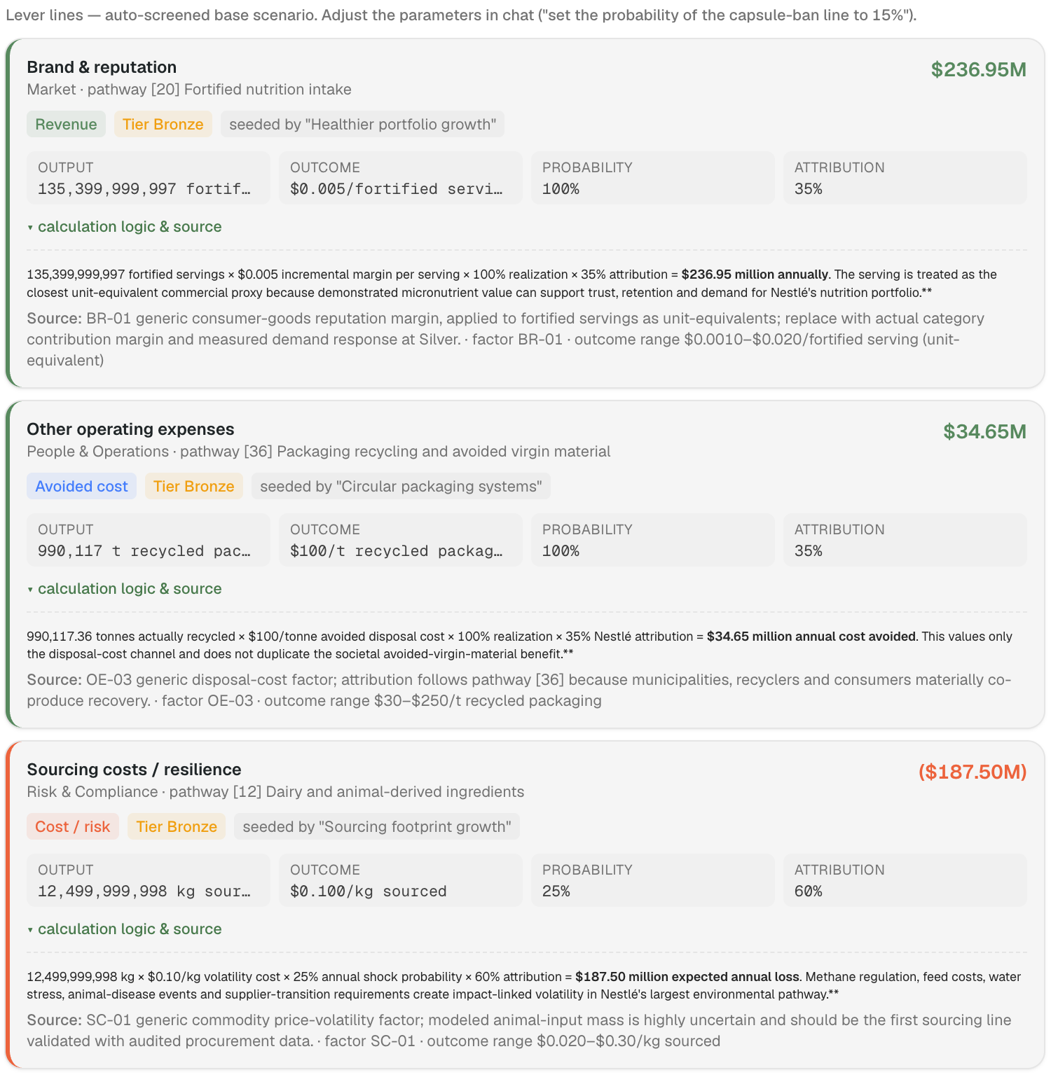 The brand and reputation lever line expanded, showing the output, outcome, probability and attribution behind the 237 million dollar figure