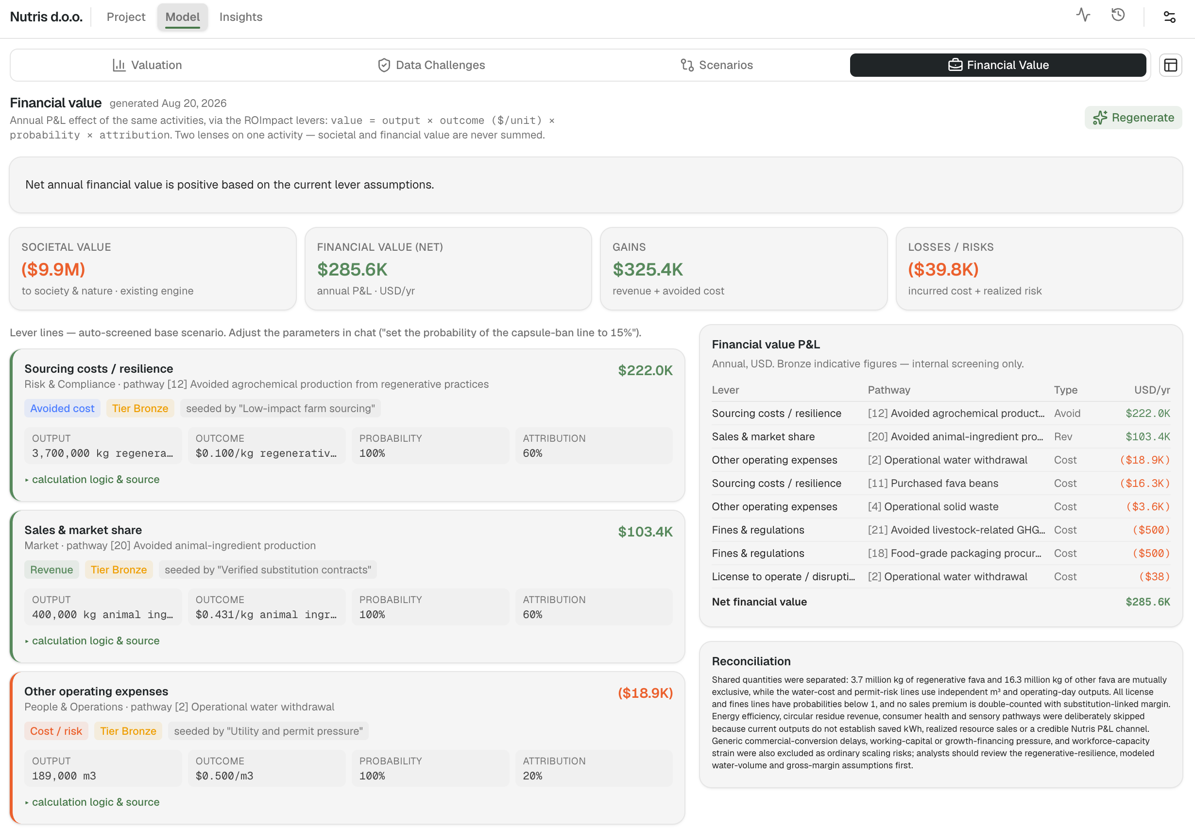 The Financial Value screen for Nutris, a fava-bean protein producer, with gains outweighing costs for a positive net