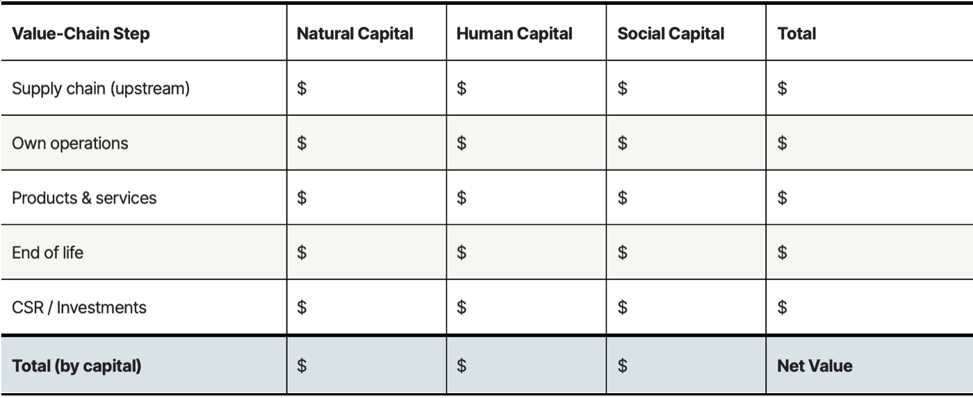 Table 1 — The Impact Statement recommended format. Positive values = net benefit to society; values in parentheses = net cost.