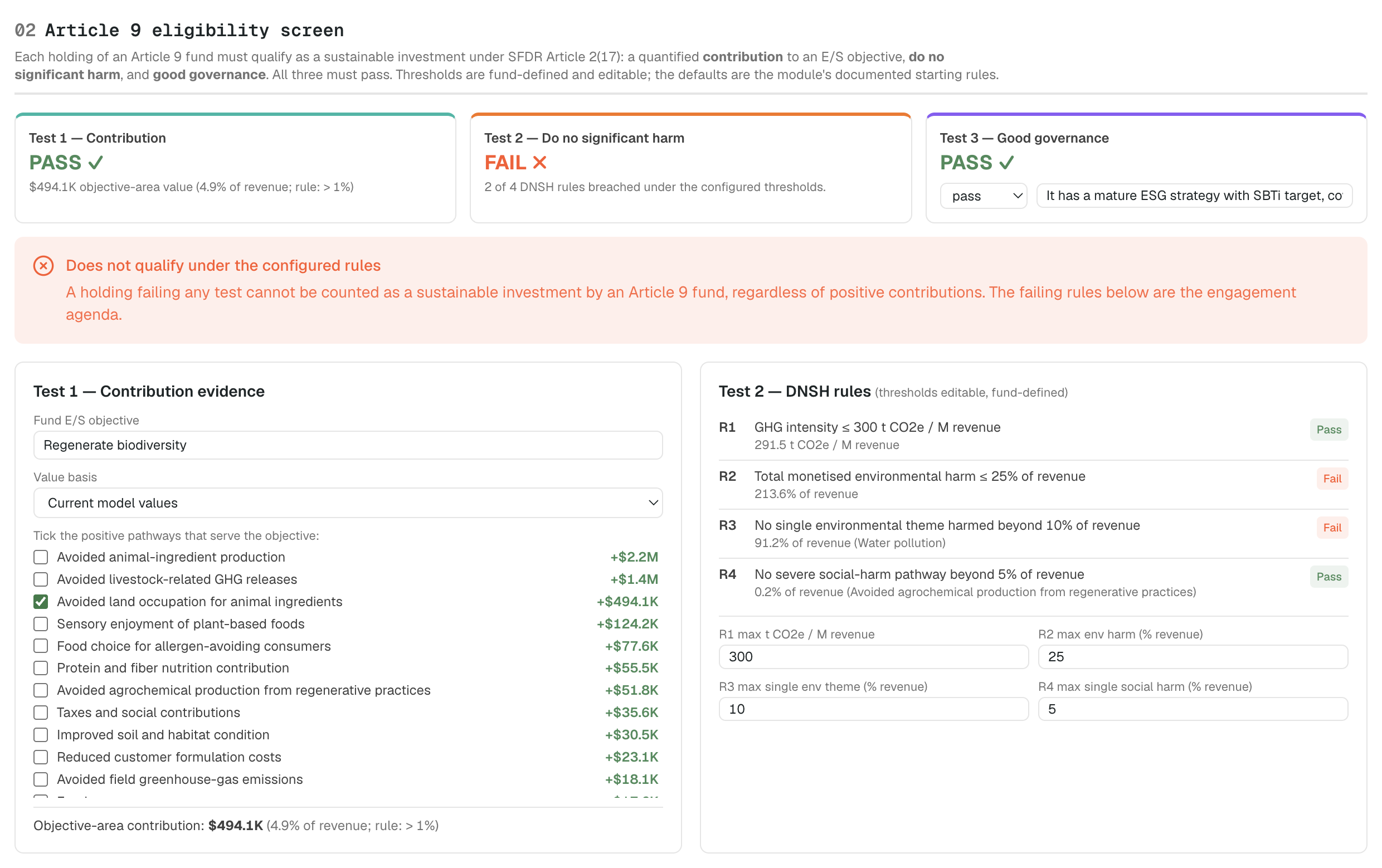 The Article 9 eligibility screen for Nutris, with contribution and governance passing and two of four do-no-significant-harm rules failing