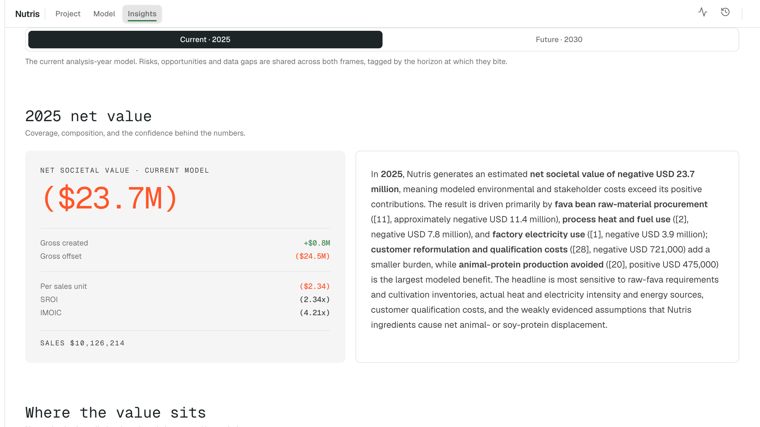 The Insights dashboard with a Current 2025 and Future 2030 frame switch above the net value summary