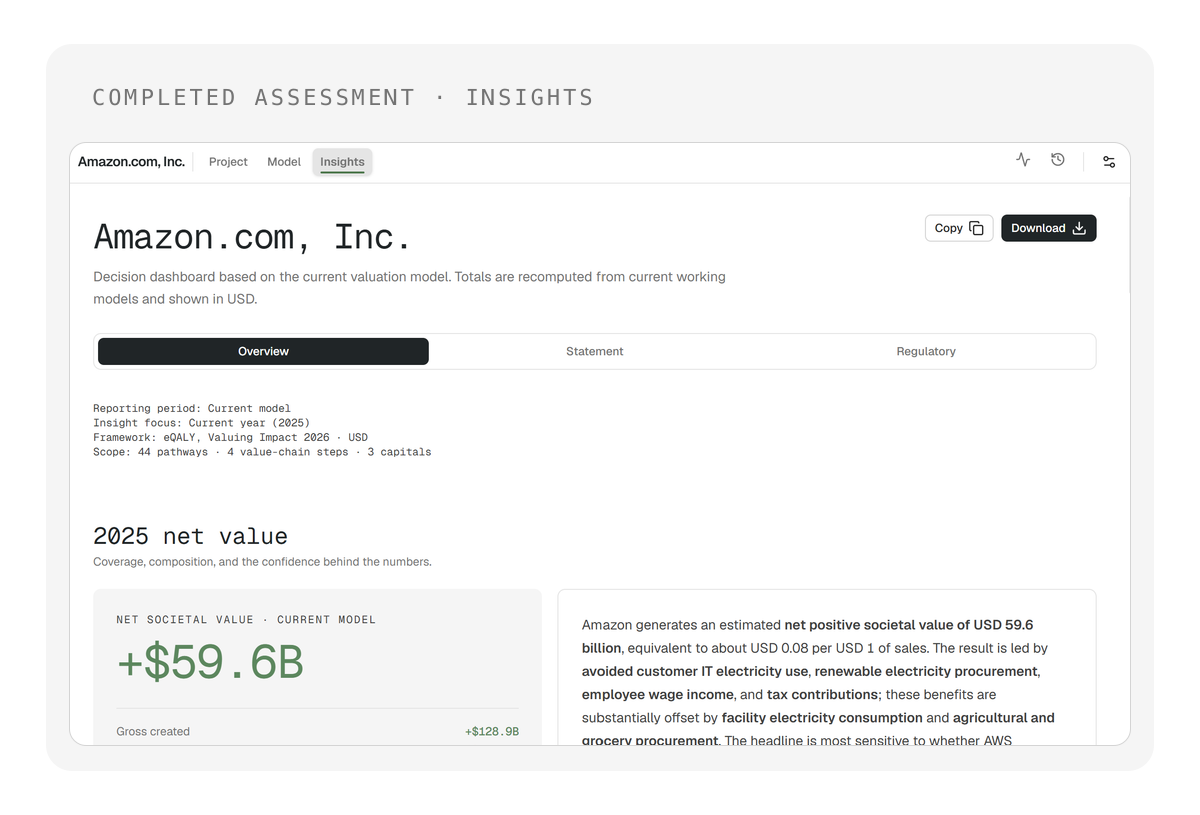 The Insights view of a completed organization assessment