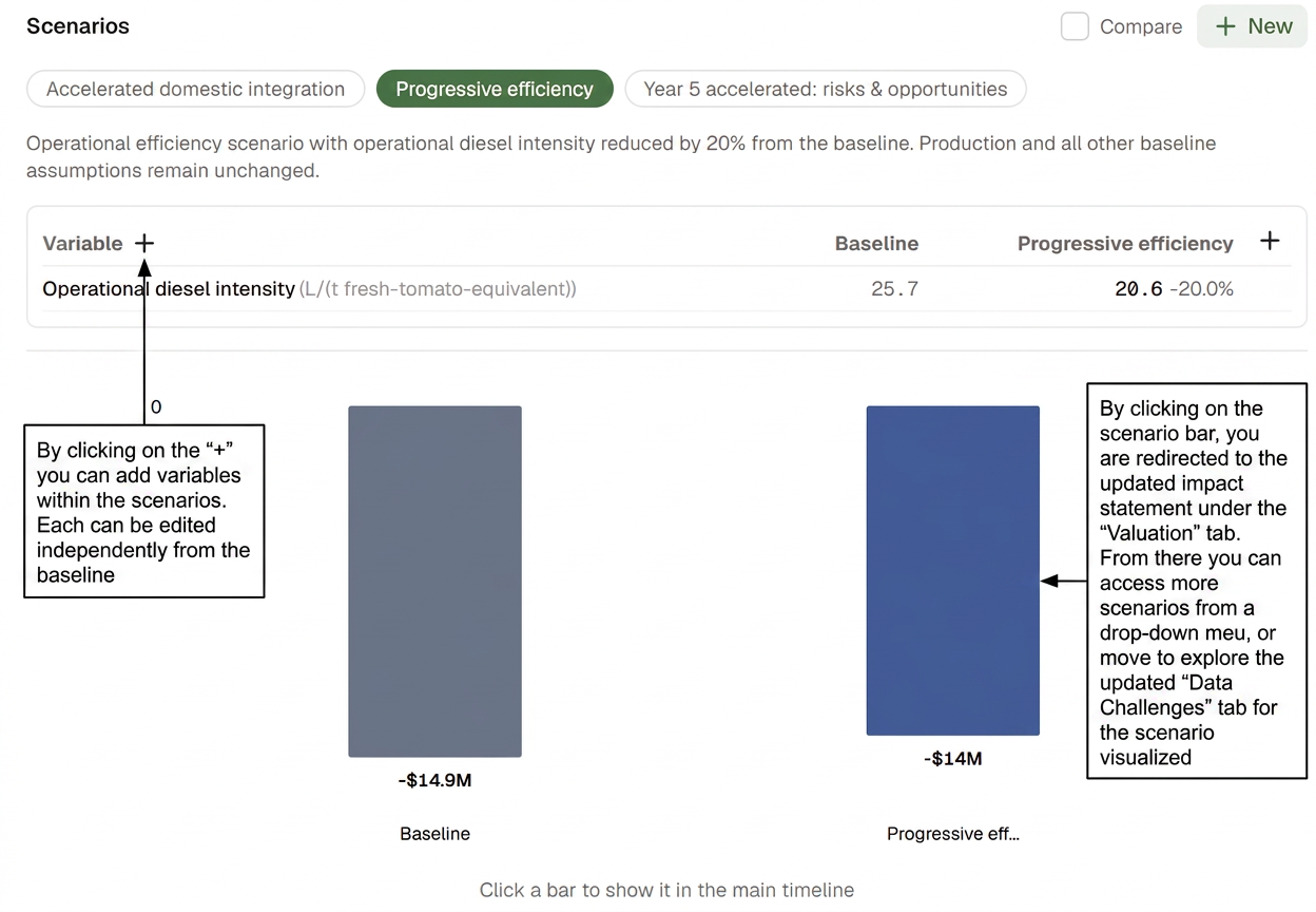 The scenario overview listing the variables that differ from the baseline